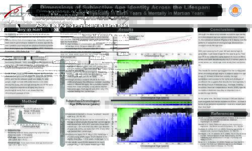 Dimensions of Subjective Age Identity Across the Lifespan: Adults are Aging Physically in Earth Years & Mentally in Martian Years Nicole M. Lindner & Brian A. Nosek University of Virginia  Results