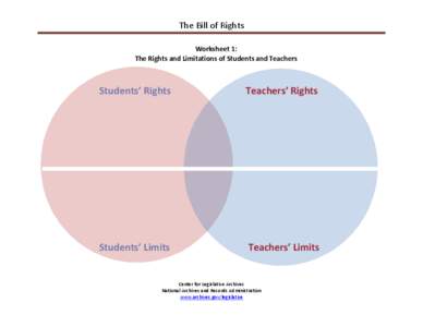 The Bill of Rights Worksheet 1: The Rights and Limitations of Students and Teachers Students’ Rights