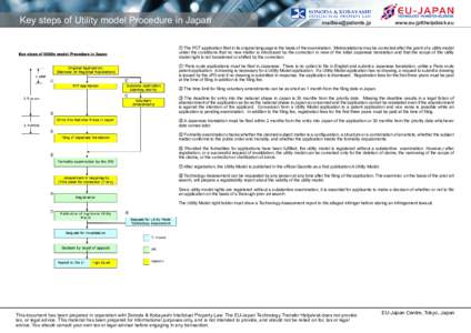 Key steps of Utility model Procedure in Japan   www.eu-jptthelpdesk.eu