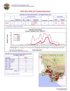 Acute Communicable Disease Control Los Angeles County, Department of Public Health WEST NILE VIRUS: 2011 Epidemiology Report West Nile Virus Case Characteristics - Los Angeles County, 2011 Clinical Presentation