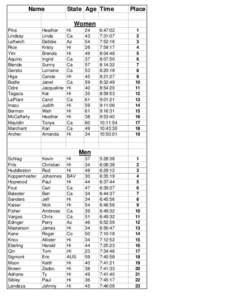 Haleakala RTS 2008 Results.xls