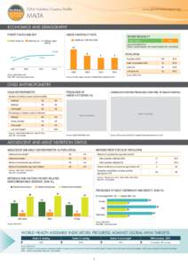 2014 Nutrition Country Profile  www.globalnutritionreport.org Malta ECONOMICS AND DEMOGRAPHY