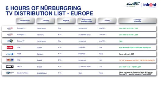 6 HOURS OF NÜRBURGRING TV DISTRIBUTION LIST - EUROPE Broadcaster Territory