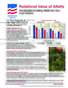 Rotational Value of Alfalfa The Benefits of Adding Alfalfa into Your Crop Rotation Reduce Nitrogen Costs