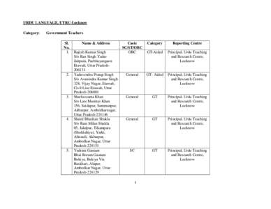 URDU LANGUAGE, UTRC-Lucknow Category: Government Teachers Sl. No.