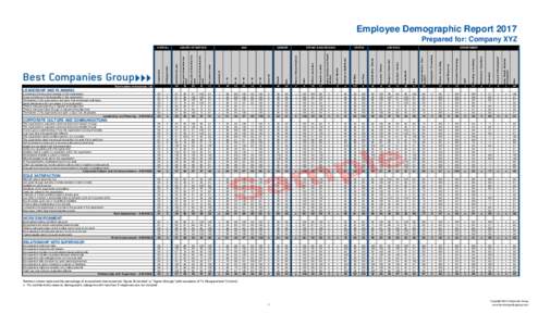 Employee Demographic Report 2017 Prepared for: Company XYZ 10  Other
