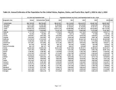Template for Table 1_CensusEstimates_States_2014.xls