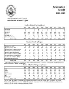 Graduation ReportTHE UNIVERSITY OF SCRANTON  Institutional Research Office