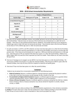 Rules for Assessing School Immunization Records