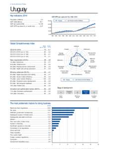 Global_Competitiveness_Report_2015-2016_URUGUAY