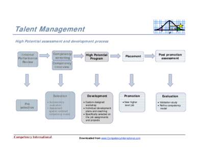 Talent Management  +1 SD µ