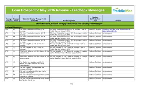 Loan Prospector May 2016 Release Feedback Messages