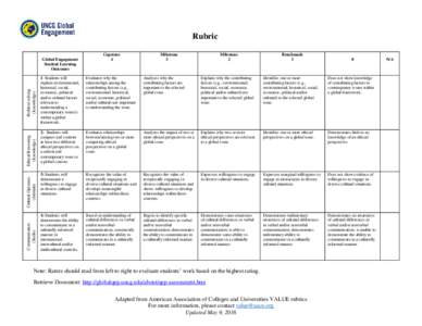 Rubric  Communication (Skills)  Cultural Openness