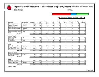 Vegan Outreach Meal Plancalories Single Day Report Date: Monday PCF Ratio  Carbs (53%)