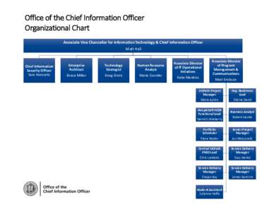 Office	of	the	Chief	Information	Officer		 Organizational	Chart		 Associate	Vice	Chancellor	for	Information	Technology	&	Chief	Information	Officer Matt	Hall  Chief	Information