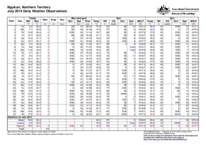 Ngukurr, Northern Territory July 2014 Daily Weather Observations Date Day