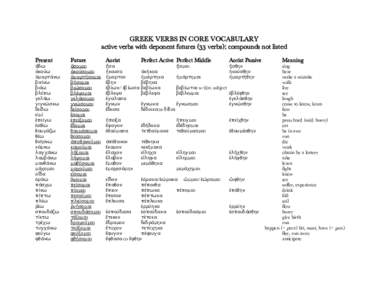 GREEK VERBS IN CORE VOCABULARY active verbs with deponent futures (33 verbs); compounds not listed Present Future