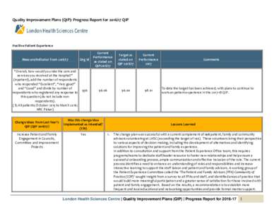 Quality Improvement Plans (QIP): Progress Report forQIP  Positive Patient Experience Measure/Indicator from