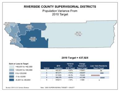 RIVERSIDE COUNTY SUPERVISORIAL DISTRICTS Population Variance From 2010 Target 407,271 DISTRICT 2 +30,657