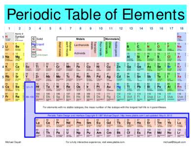 Periodic Table of Elements[removed]