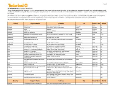 Page%1%  Q1 2013 Timberland Factory Disclosure This list includes active factories as of March 31, 2013. Although our supply chain sources may change from time to time, the list represents our best attempt to disclose al