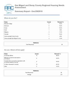 San Miguel and Ouray County Regional Housing Needs Assessment Summary Report - Dec[removed]Where do you live? Value