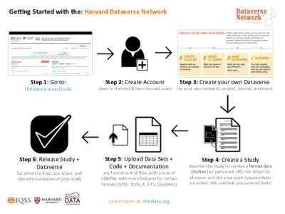 Ge#ng	
  Started	
  with	
  the:	
  Harvard	
  Dataverse	
  Network	
    Step	
  1:	
  Go	
  to:	
   thedata.harvard.edu	
  