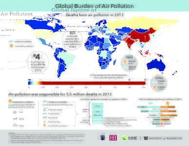 Global Burden of Air Pollution Deaths from air pollution in%  of the world’s