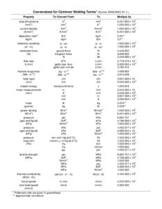 Conversions for Common Welding Terms* (Source ANSI/AWS A1