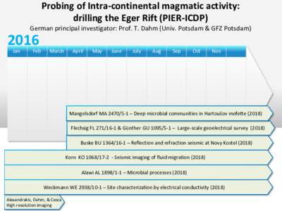 Probing of Intra-continental magmatic activity: drilling the Eger Rift (PIER-ICDP) German principal investigator: Prof. T. Dahm (Univ. Potsdam & GFZ PotsdamJan