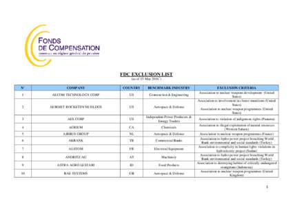 FDC EXCLUSION LIST (as of 15 May 2016 *) N° COMPANY