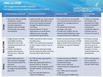 ONC engagements and efforts related to Fast Healthcare Interoperability Resources as of[removed]