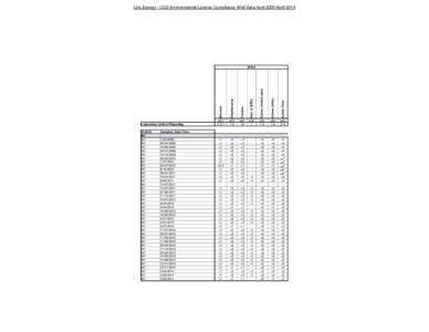 Linc Energy - UCG Environmental License Compliance Well Data April 2009-AprilBenzene Ethylbenzene