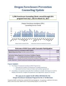 Oregon Foreclosure Prevention Counseling Update 5,786 Foreclosure Counseling Clients served through OFA program from July 1, 2013 to March 31, 2017 Oregon Foreclosure Avoidance (OFA ) Counseling Service Trends