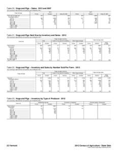 Table 20. Hogs and Pigs – Sales: 2012 and[removed]For meaning of abbreviations and symbols, see introductory text.] Hogs and pigs 2012 Farms