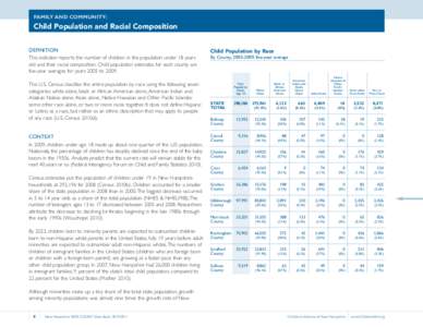 FAMILY AND COMMUNITY:  Child Population and Racial Composition DEFINITION This indicator reports the number of children in the population under 18 years old and their racial composition. Child population estimates for ea