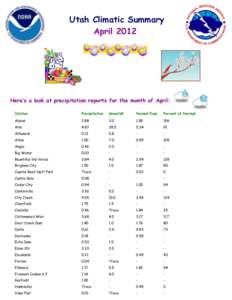 Utah Climatic Summary April 2012 Here’s a look at precipitation reports for the month of April: Station