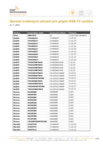 Seznam ověřených zařízení pro příjem DVB-T2 vysílání Výrobce Alma GoGEN