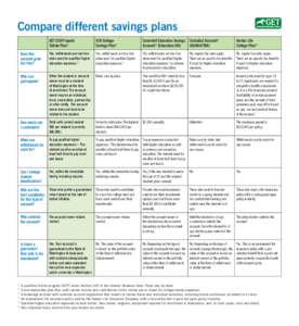 Compare different savings plans GET 529 Prepaid Tuition Plan11 529 College Savings Plan11