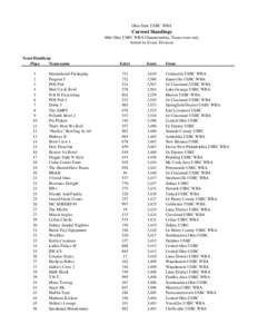 Ohio State USBC WBA  Current Standings 86th Ohio USBC WBA Championship, Team event only Sorted by Event, Division