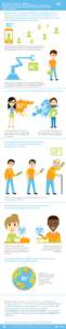 ADP Social Infographics_Evolution_FINAL Whole Graphic