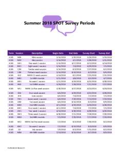 Summer 2018 SPOT Survey Periods  Term Session Description