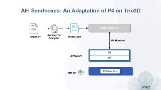 AFI Sandboxes: An Adaptation of P4 on Trio3D  © 2018 Juniper Networks, Inc. All rights reserved.  