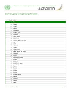 DimCountries_Geographics_Hierarchy