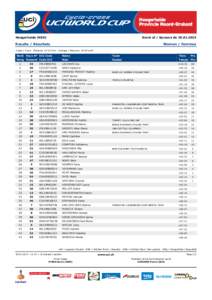 Hoogerheide (NED)  Event of / Epreuve du[removed]Results / Résultats