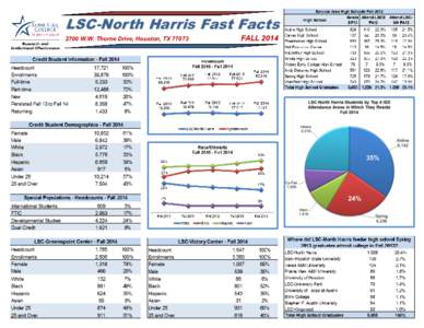 LSC-North Harris Fast Facts 2700 W.W. Thorne Drive, Houston, TX[removed]FALL 2014  LSC-North Harris Fast Facts