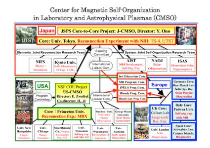 Center for Magnetic Self-Organization in Laboratory and Astrophysical Plasmas (CMSO)	
  Japan  JSPS Core-to-Core Project: J-CMSO, Director: Y. Ono  UTST	
 Core: Univ. Tokyo, Reconnection Experiment with NBI: TS-4, UT