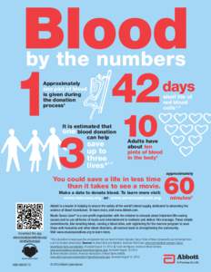 Blood by the numbers 1  42