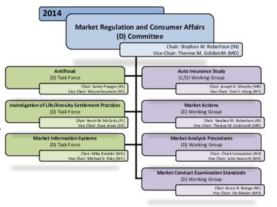 2014 Market Regulation and Consumer Affairs (D) Committee Chair: Stephen W. Robertson (IN) Vice-Chair: Therese M. Goldsmith (MD) Antifraud