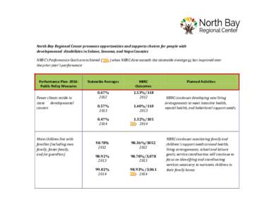 North Bay Regional Center promotes opportunities and supports choices for people with developmental disabilities in Solano, Sonoma, and Napa Counties NBRC’s Performance Goals are achieved ( the prior year’s performan